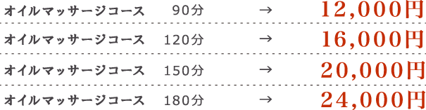キャンペーン価格表
